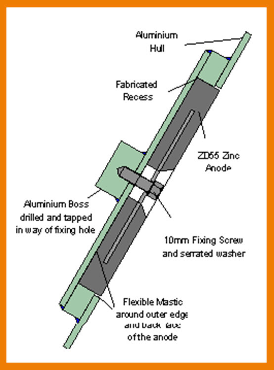 Hull-mounted recessed disc anodes