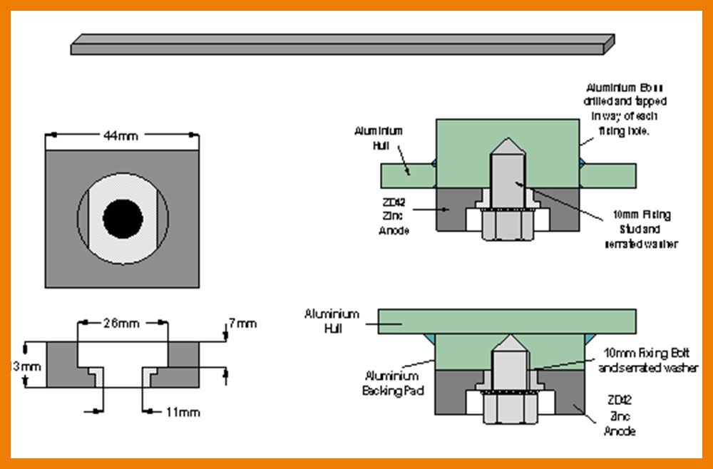 Zinc strip anodes