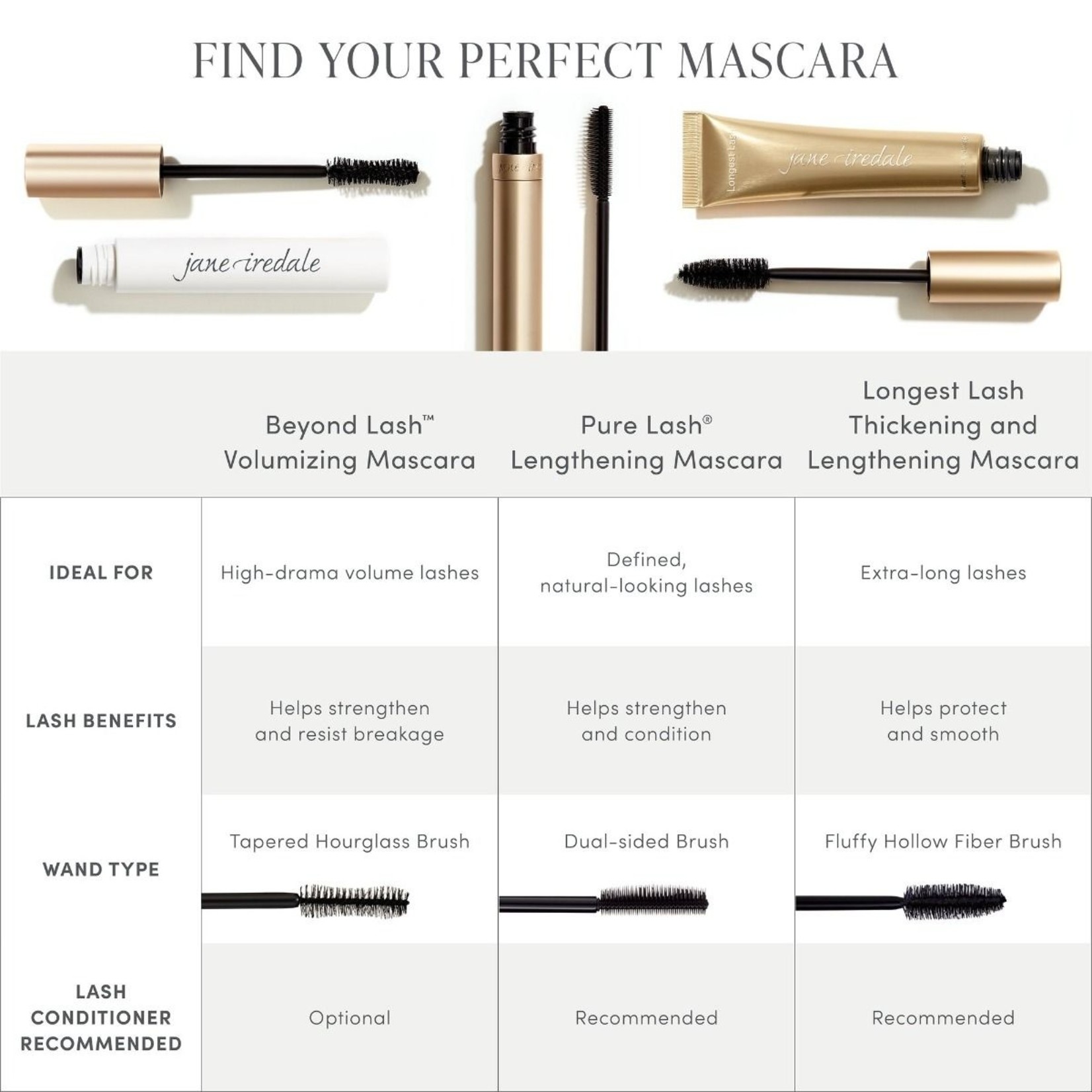 jane iredale PureLash Lenghtening Mascara