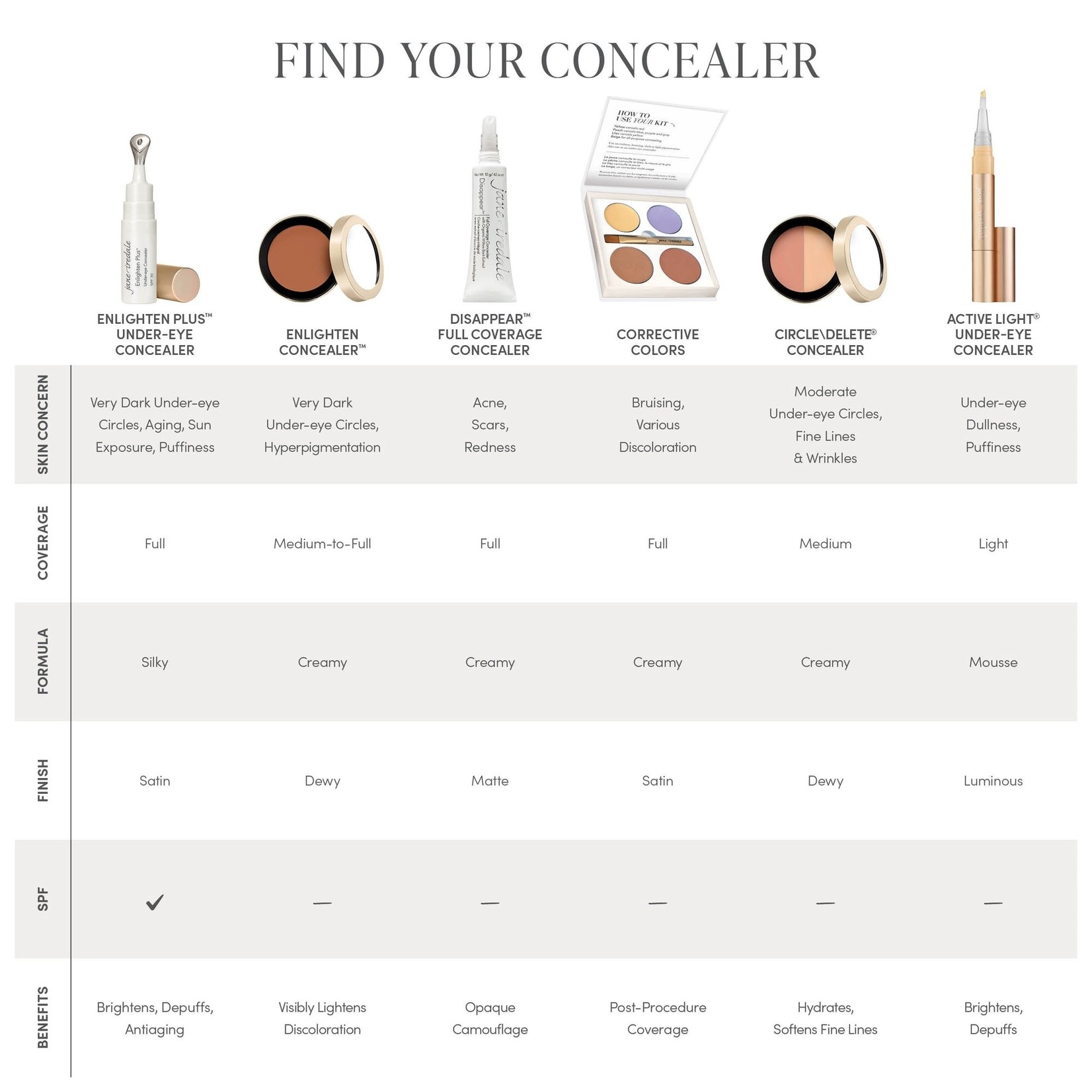 jane iredale Enlighten Concealer