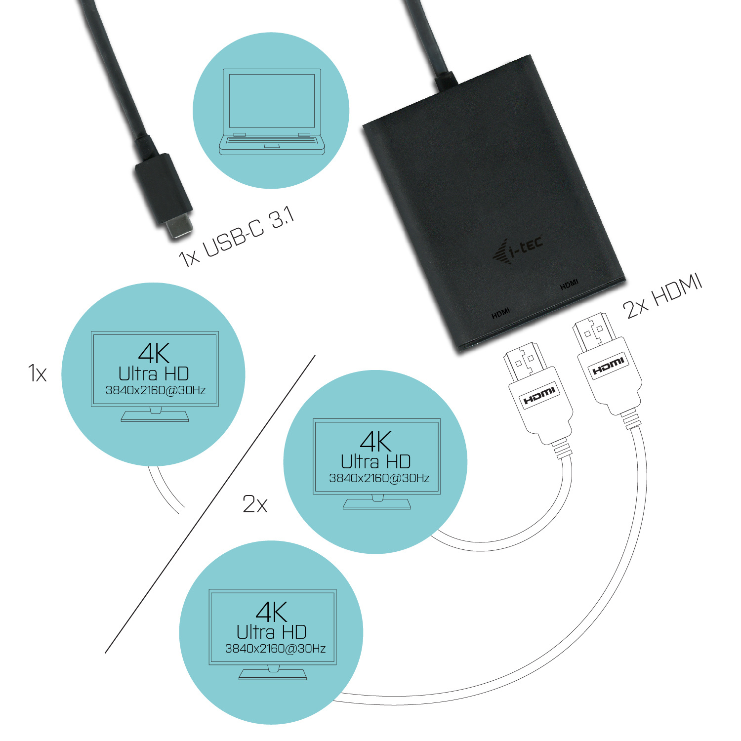 i-tec USB-C 4K Dual HDMI afbeelding