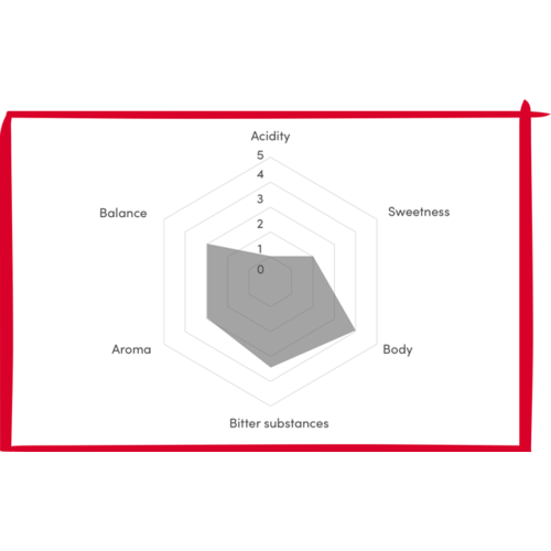 Alfredo Espresso van Darboven Alfredo Espresso Super Bar bonen 1kg Alfredo Espresso van Darboven Alfredo Espresso Super Bar bonen 1kg