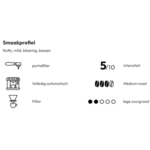 Joerges Gorilla koffie Gorilla Kaffeehaus melange bonen 1kg Joerges Gorilla koffie Gorilla Kaffeehaus melange bonen 1kg