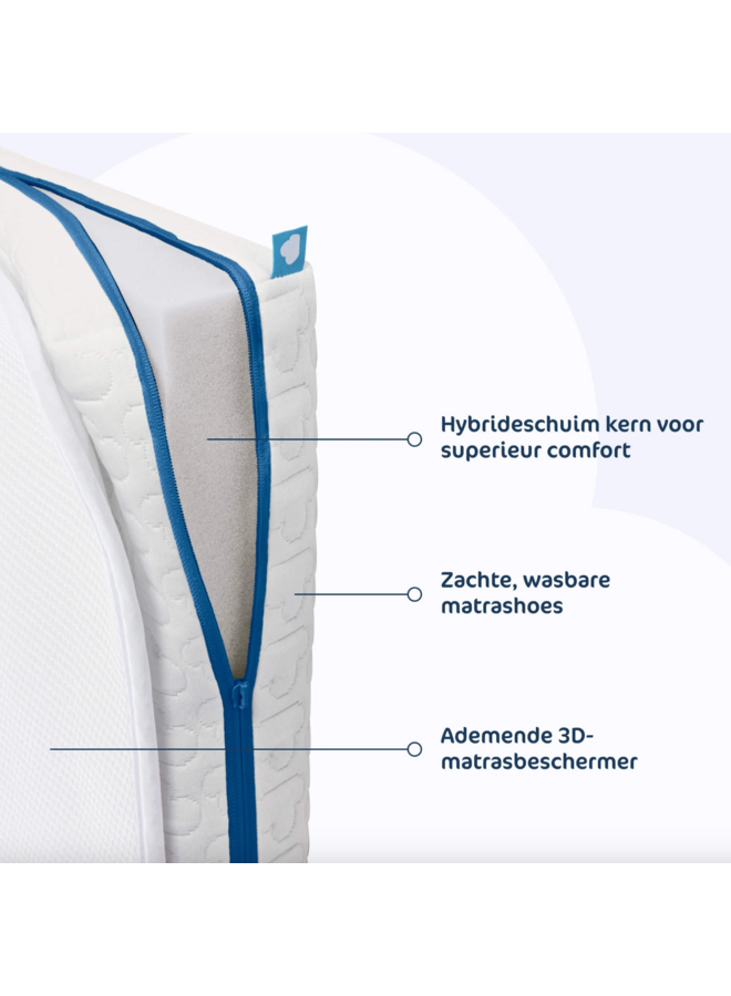 Sleep Safe Pack Evolution - 60x120 - Aerosleep