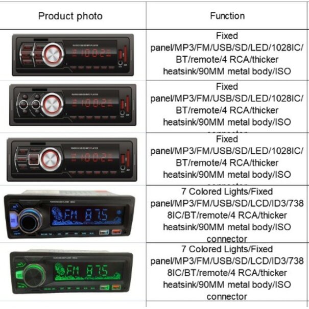 Autoradio met Bluetooth, SD, USB en FM Radio 4x  Watt Handsfree