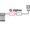 Aansluitingsset voor Zigbee-besturing