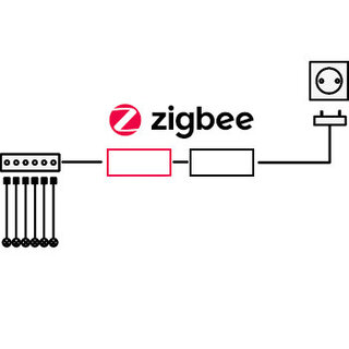 HÄCKER Systemat Uitbreidingset – Zigbee dimbaar – voor max. 6 spots