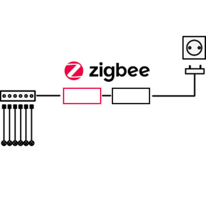 Uitbreidingset – Zigbee dimbaar – voor max. 6 spots