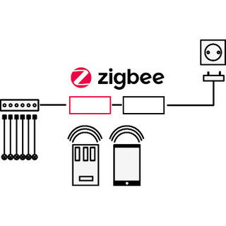 Startset voor max. 6 spots – Zigbee dimbaar – met afstandsbediening