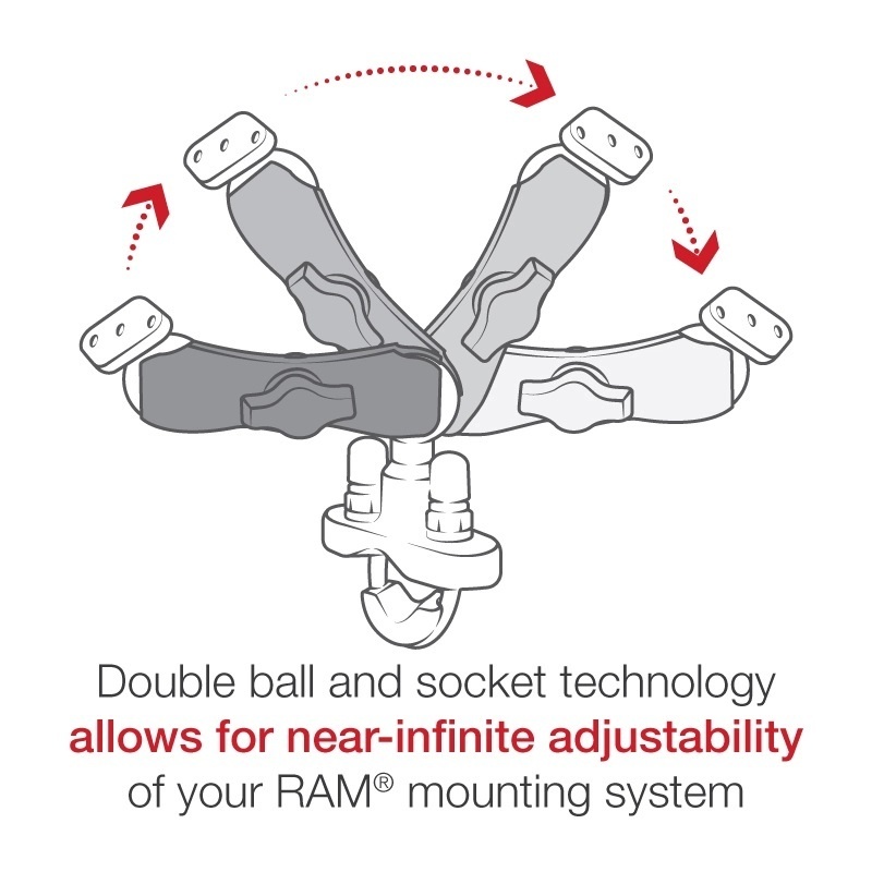 RAM® Mounts Quick-Grip™ Handlebar Phone Mount - Lowest Price