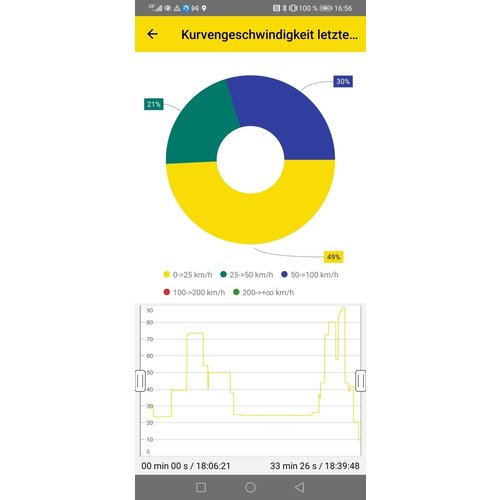 Touratech Connect APP Inclusief Hardware voor BMW BMW R1250GS/R1200GS