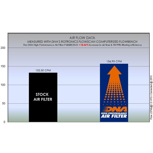 DNA Luftfilter BMW F 750 GS ('18+)