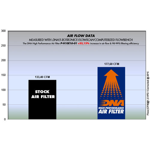 DNA Air Filter Honda CRF1000L Africa Twin ('15-'19)/A Sports ('18-'19)