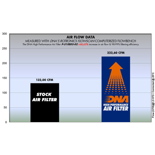 DNA Filtre à air Suzuki DL650 V-Strom ('17+)/DL1000 V-Strom ('13 -'19)