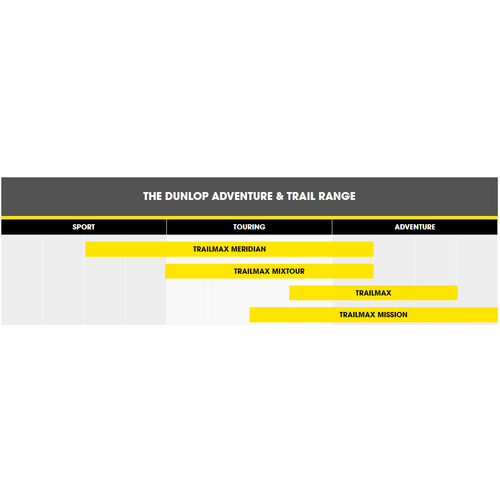 Dunlop 120/70 | B19 Trailmax Mission