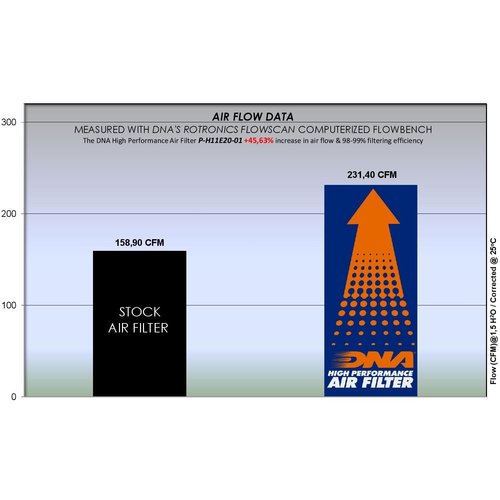 DNA Luchtfilter Honda