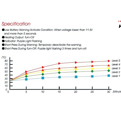 KOSO Koso HG-13 Verwarmde handvatset ingebouwde schakelaar