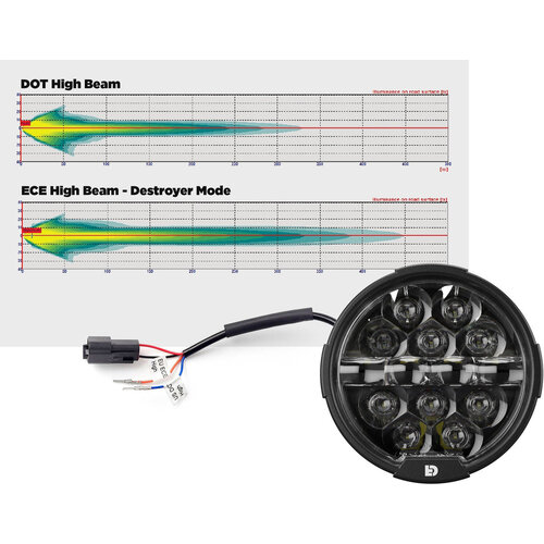 Denali Faro Anteriore Per Moto D14 Destroyer A LED | Universale, Rotondo, 6,75"