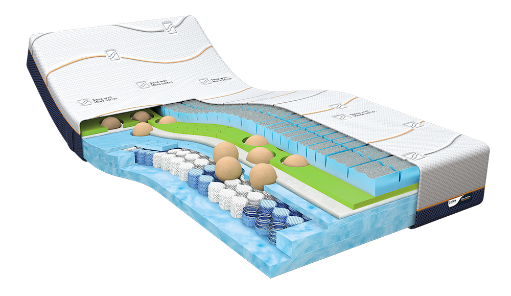 M line Cool Motion 7