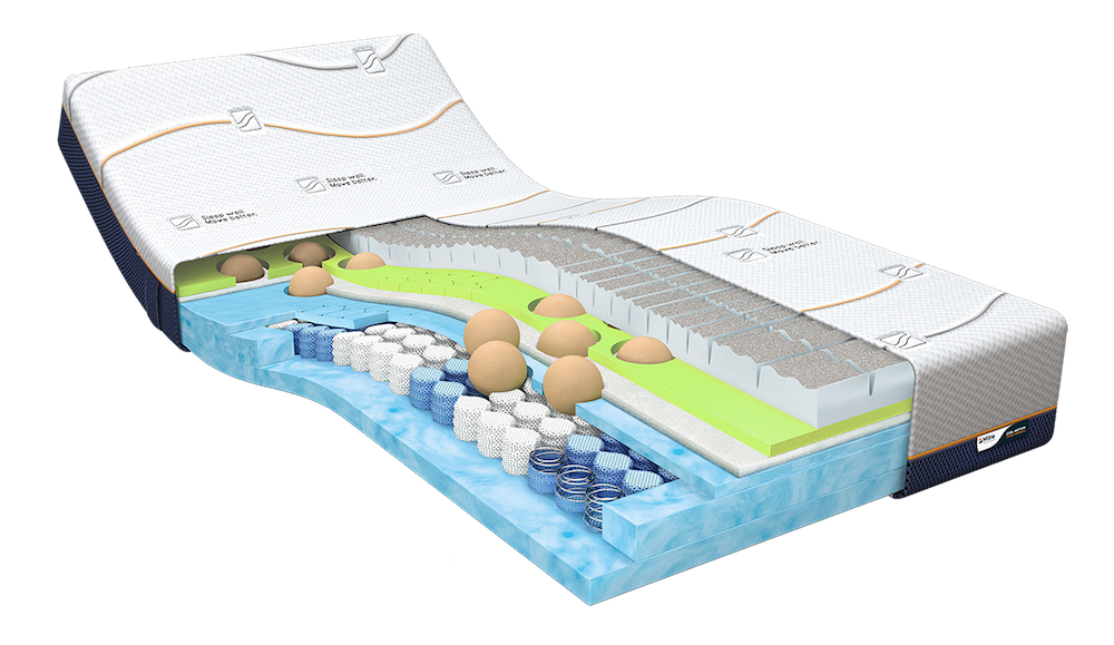 M line Cool Motion 8