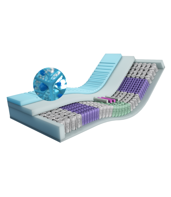 Perzona Standard Matras