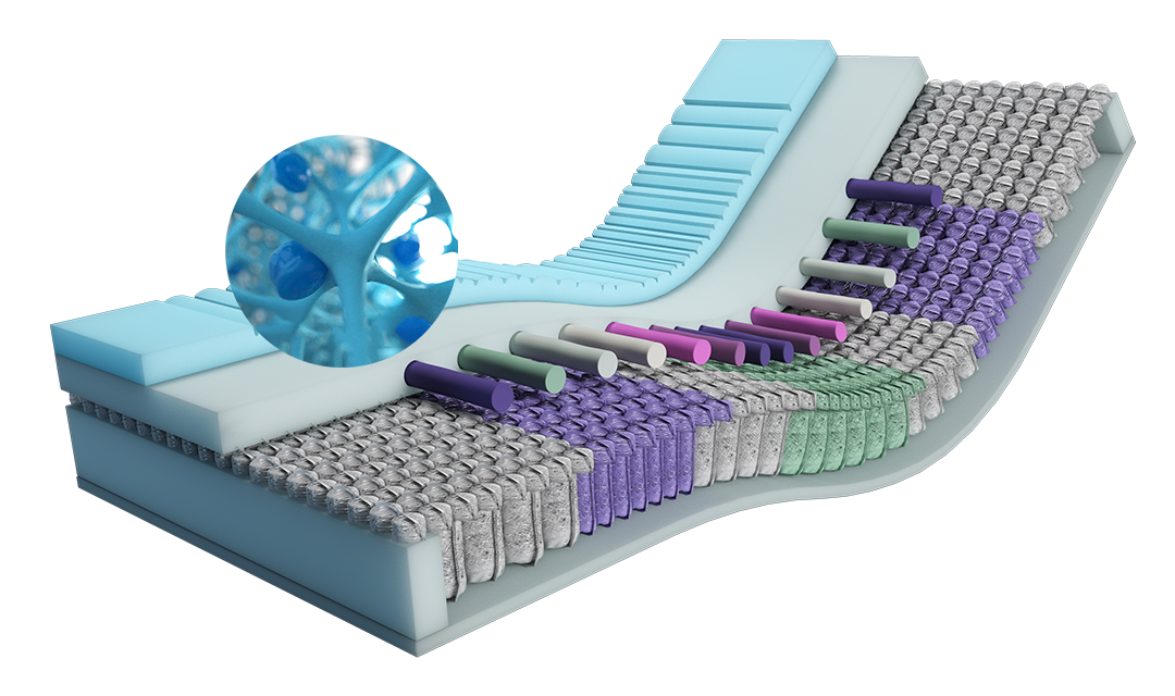 Perzona Individual 14 Matras