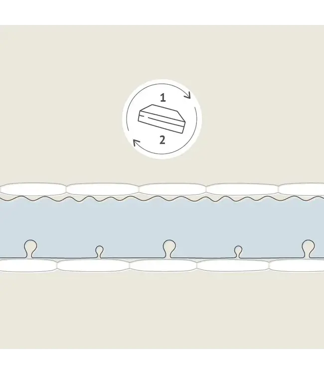 Lifetime zachtschuim matras classic