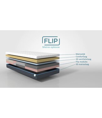 Beddelicious Beddelicious Flip Matras  90x200  Showmodel (nieuw)