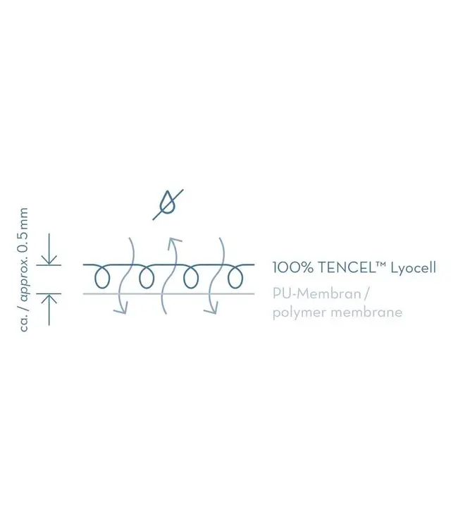 Bella Donna Satinesse Protect Hoeslaken  wit 140x200 cm