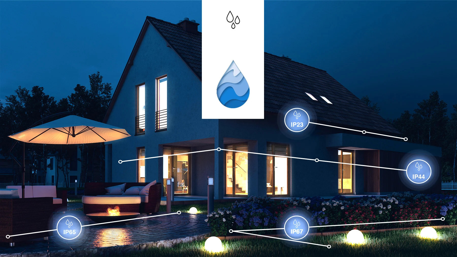 Comment analyser une valeur IP ?