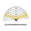 PURPL Projecteur LED - 100W - 12000 lm - RGB+CCT - 2.4 GHz - IP66 - IK08 - Dimmable - FUTT07