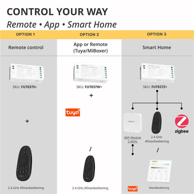 PURPL Bande LED COB - 5m - CCT (2700K-6500K) - 840 LED/m - 24V - IP20