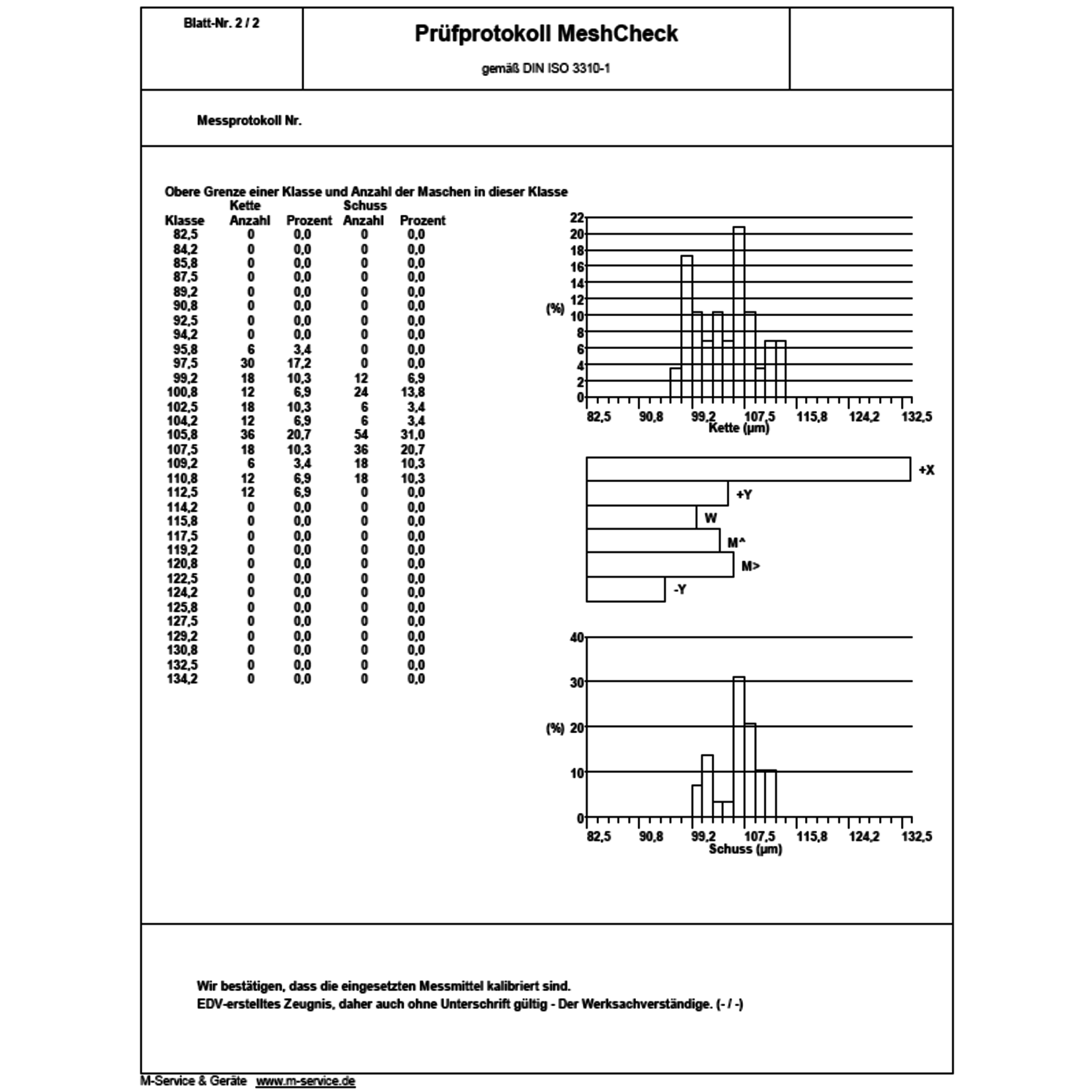 Oprogramowanie do pomiaru oczek sitodrukowych i filtracyjnych