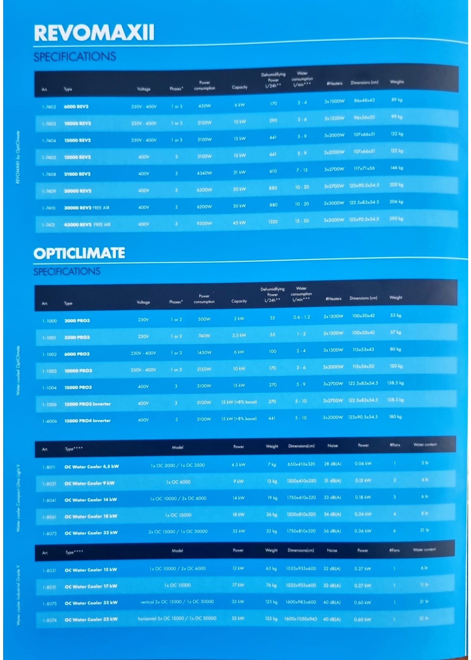 Opticlimate Opticlimate Revomax  6000 10000 15000 21000 30000 Zie Website
