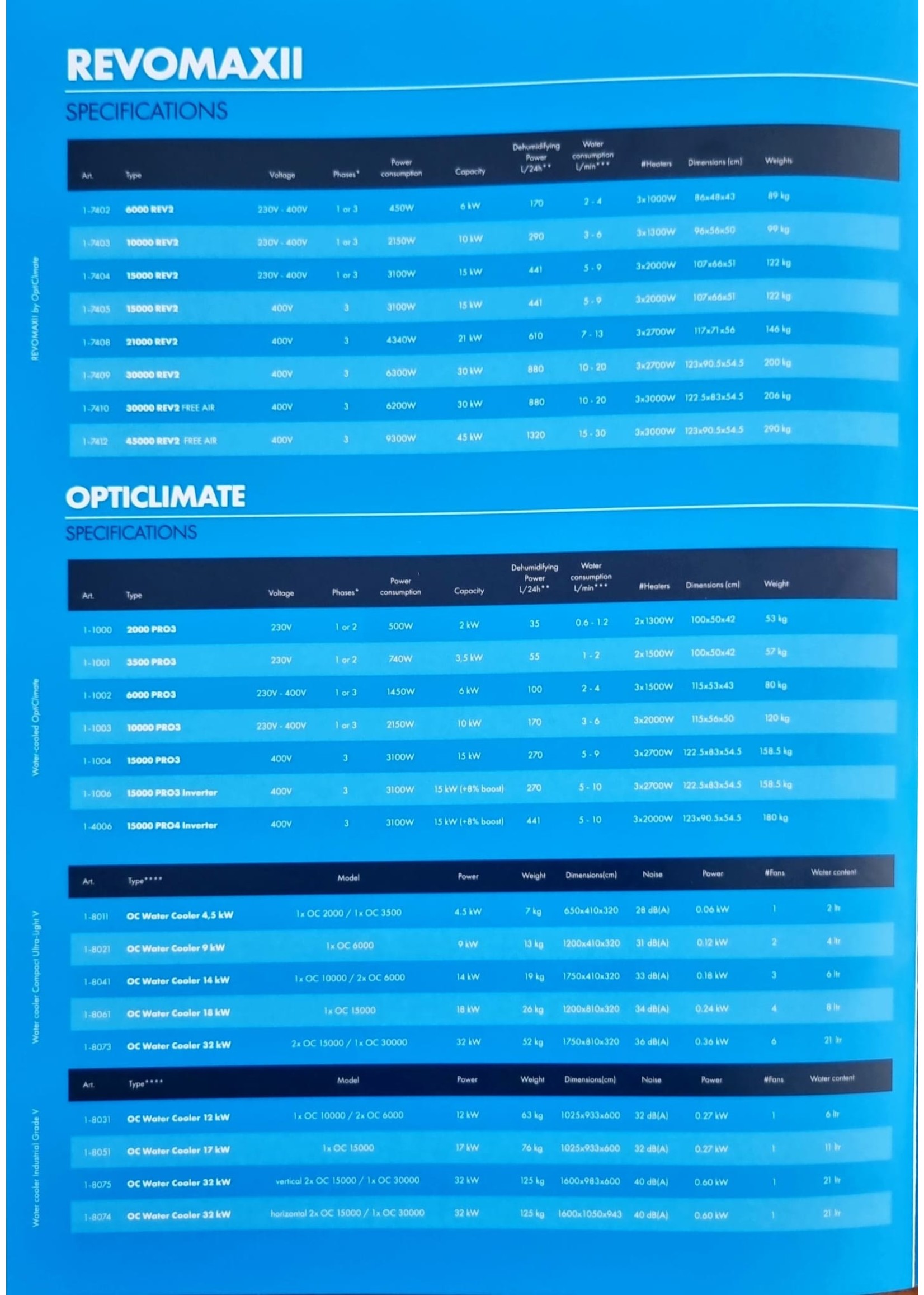 Opticlimate Opticlimate 15000 Revomax  2 Inverter 3 Fase 1 x in stock 23-6