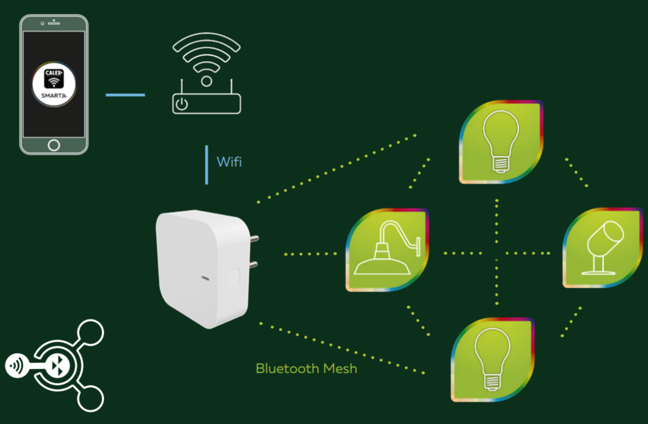 Ledvion Ledvion Bluetooth Mesh Gateway - Plug-in Ledvion Ledvion Bluetooth Mesh Gateway - Plug-in