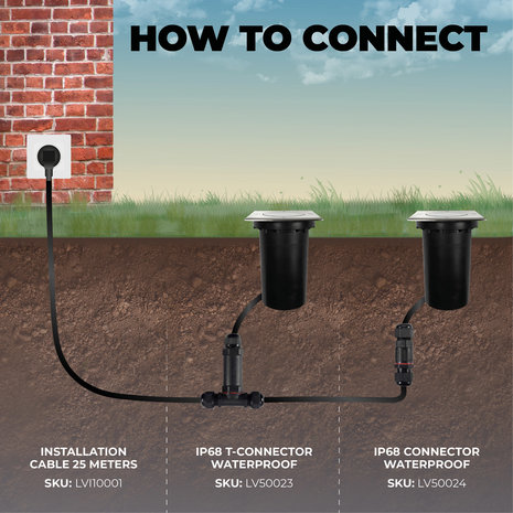 Ledvion IP67 Grondspot LED Vierkant - GU10 - 1m Kabel