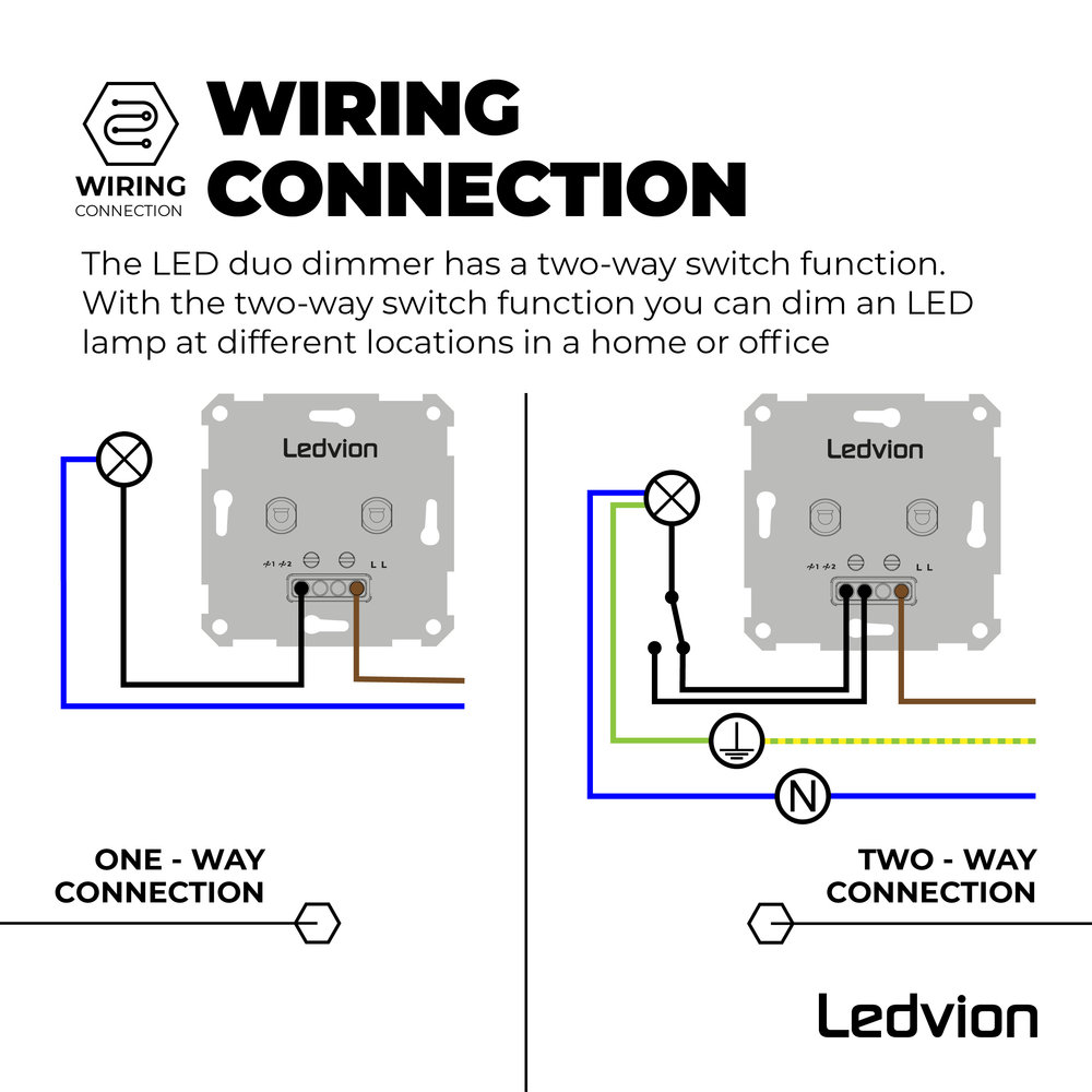 Ledvion LED DUO Dimmer 3-100 Watt 220-240V - Fase Afsnijding - Universeel Ledvion LED DUO Dimmer 3-100 Watt 220-240V - Fase Afsnijding - Universeel