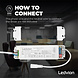 Ledvion LED Driver voor Lumileds LED Panelen Ledvion LED Driver voor Lumileds LED Panelen