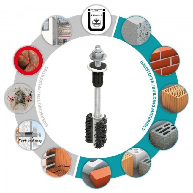 Anker M12/300, incl. moer, sluitring en lijmpatroon, geschikt voor asfalt