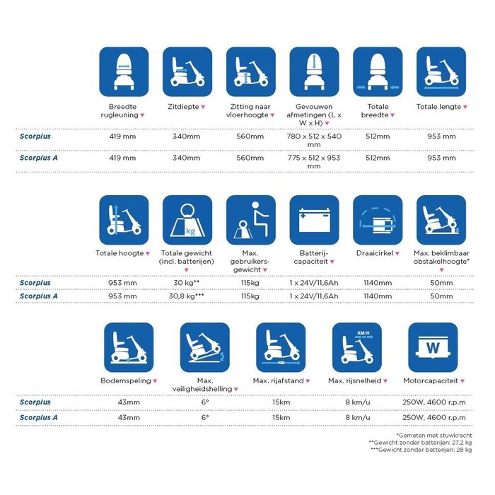 Scootmobiel Scorpius-A
