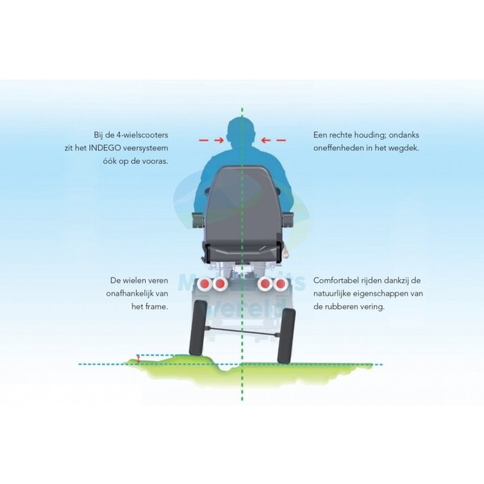 Scootmobiel Solo 4 Comfort