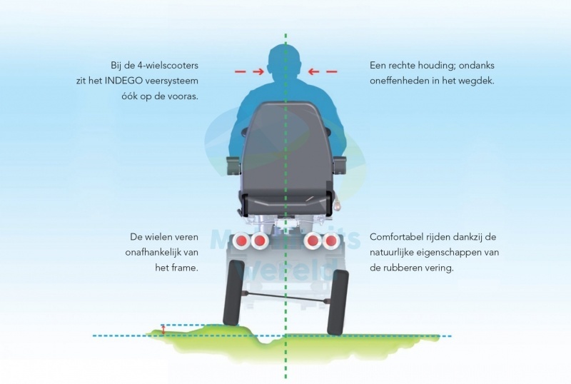 Solo 3 Elegance Scootmobiel