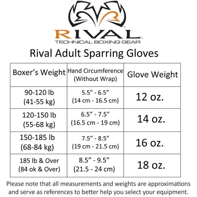 Rival RS1 Ultra Sparring Bokshandschoenen 2.0 – Rood