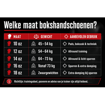 Verschil tussen 10, 12, 14, 16 en 18 oz