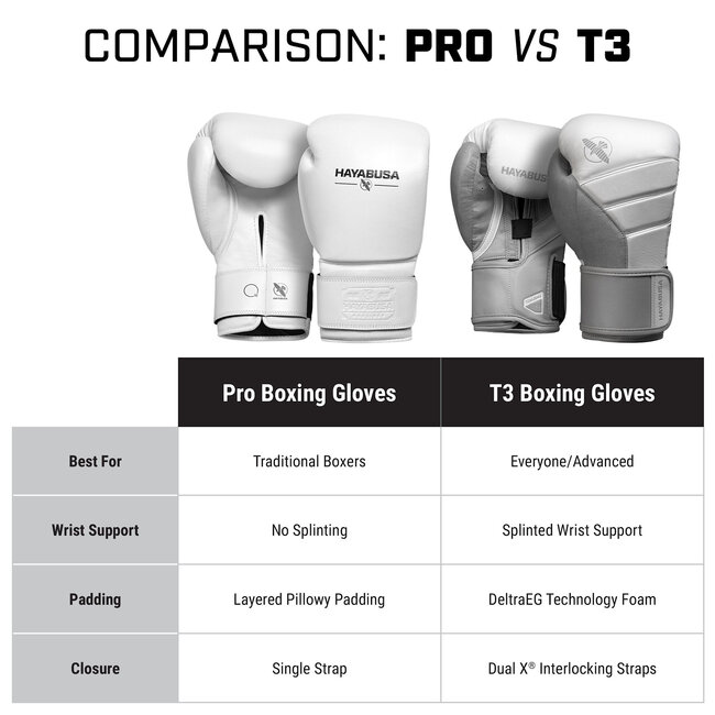 Hayabusa Pro bokshandschoenen - Wit