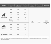 Ravemen PR900 Koplamp Zilver 900 Lumens Ravemen PR900 Koplamp Zilver 900 Lumens