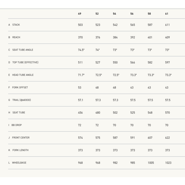 Factor OSTRO VAM - Shimano Ultegra Di2 R8170 12s - Black Inc wielset - Maat 58 Factor OSTRO VAM - Shimano Ultegra Di2 R8170 12s - Black Inc wielset - Maat 58