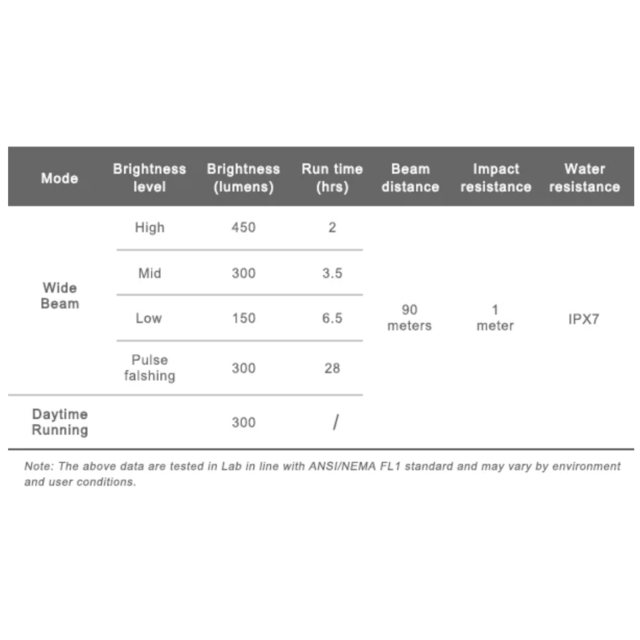 Ravemen K450 Ravemen K450