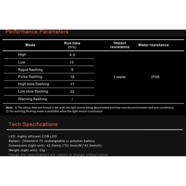 Ravemen CL05 Achterlicht Ravemen CL05 Achterlicht